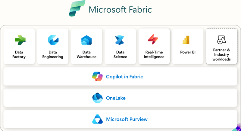 Microsoft Fabric New Features
