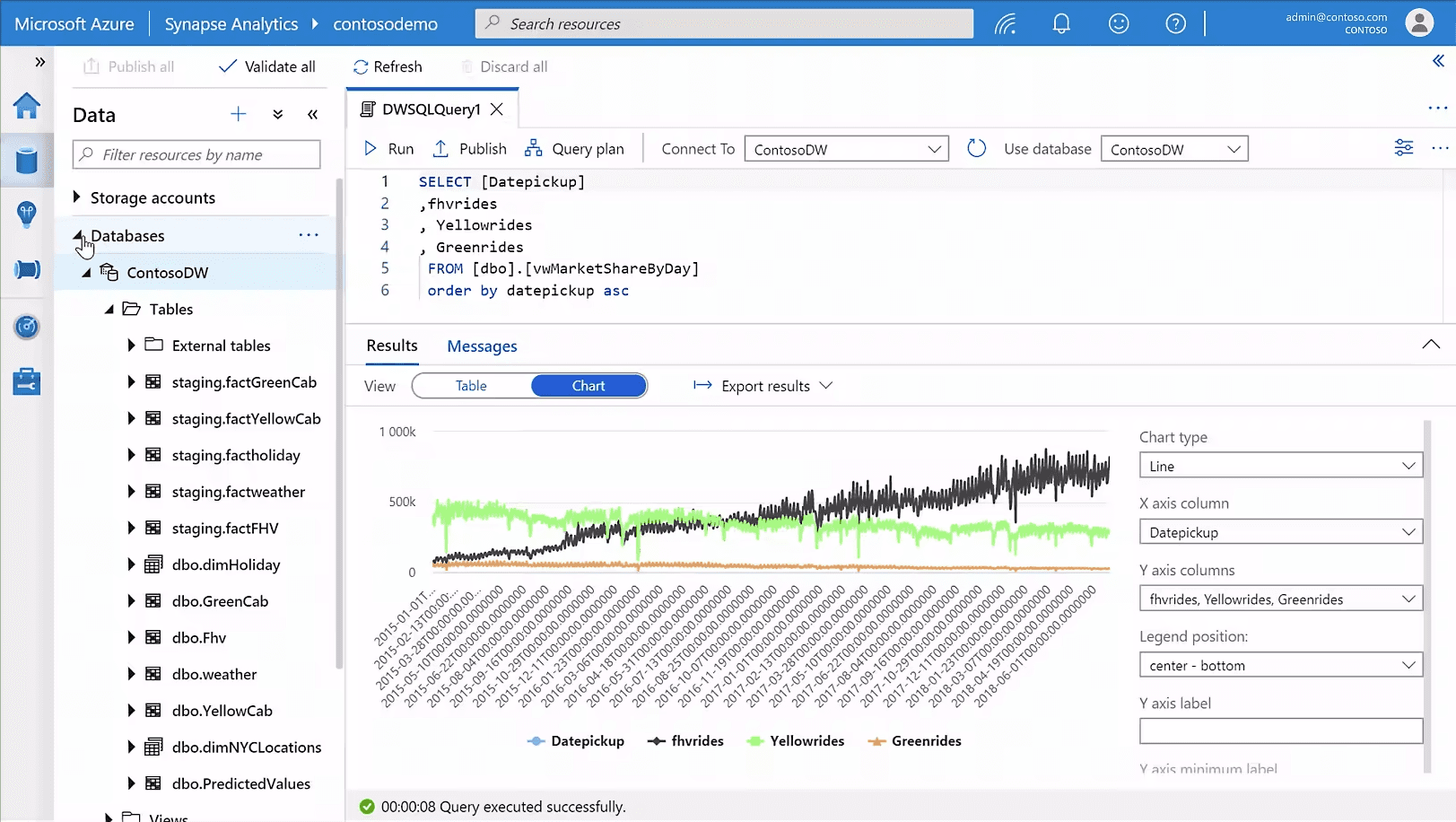 Azure's Tools for Scalable Analytics