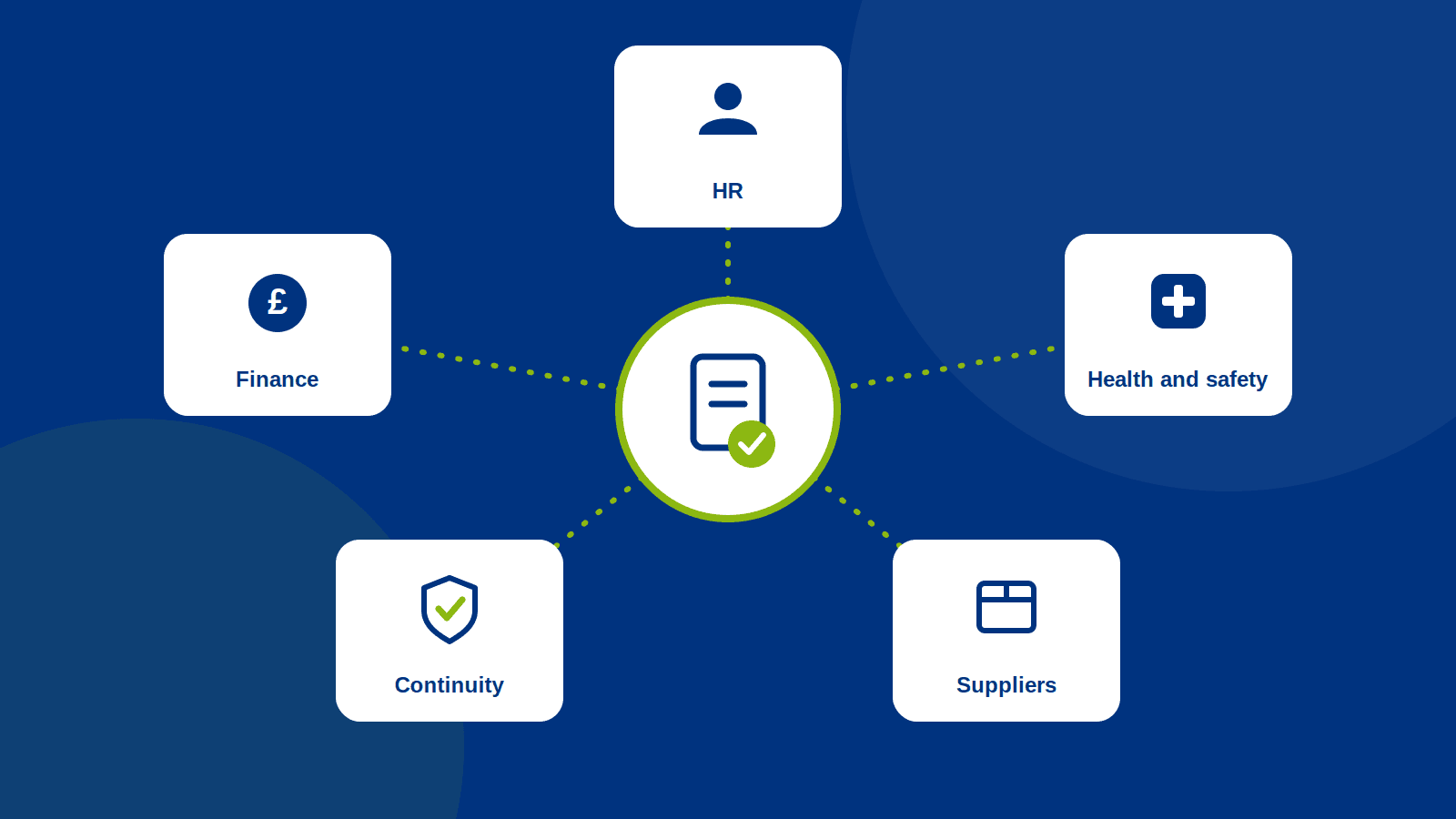 Same Framework, Different Documents: Five Places Process Automation Earns Its Keep