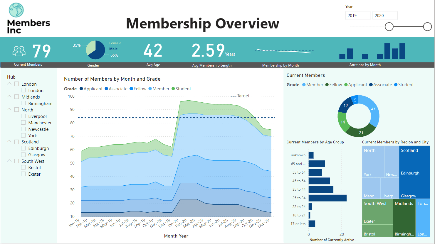Making the most of your membership data with visualisation