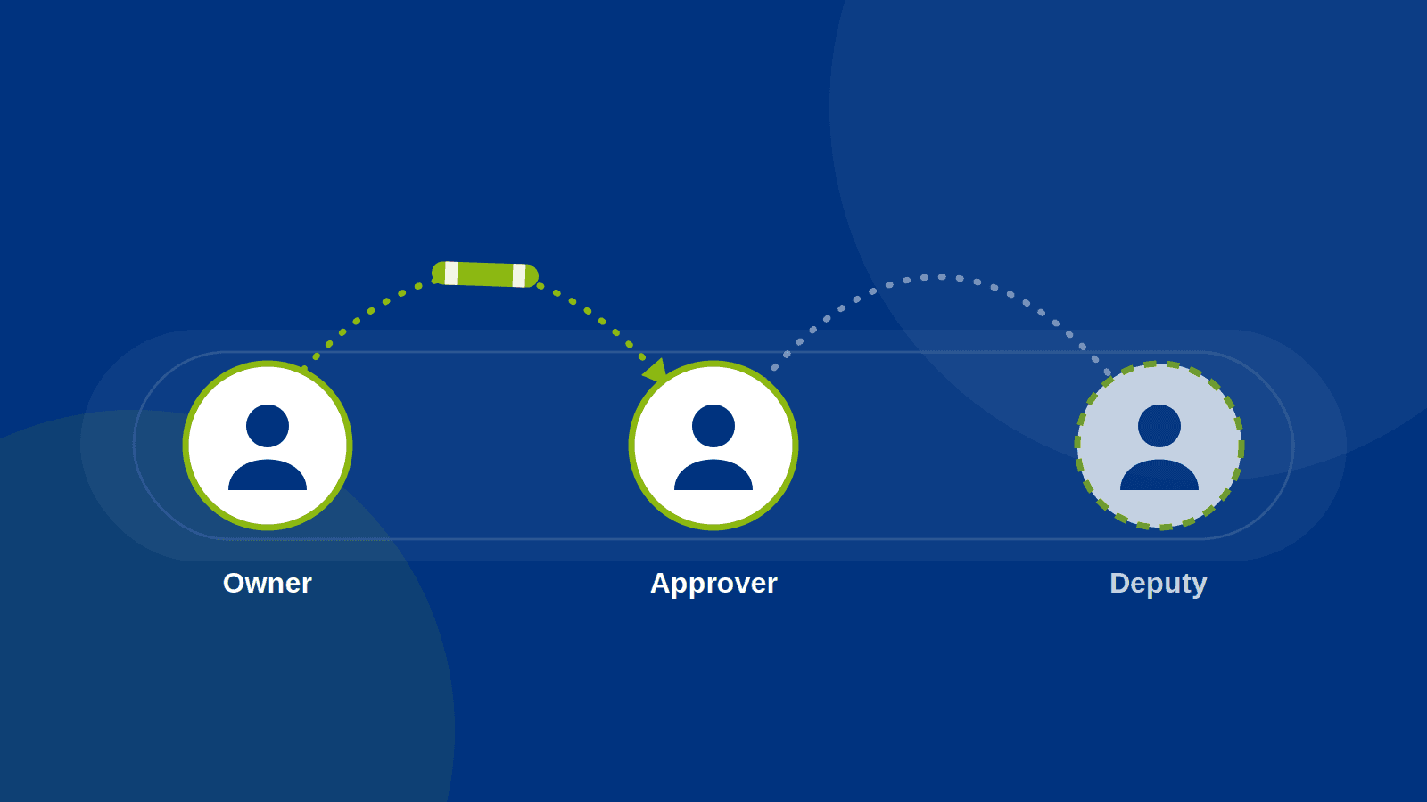 Who Is Holding the Baton? Getting Document Ownership Right Before You Automate