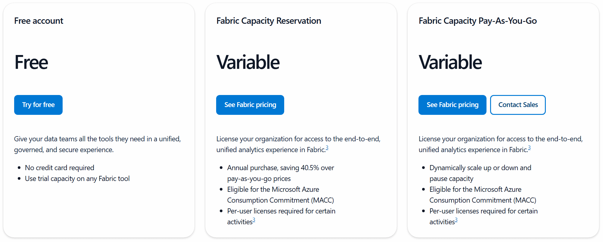 Microsoft Fabric Licensing Options