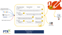 Data Strategy Solution - Business Wide View